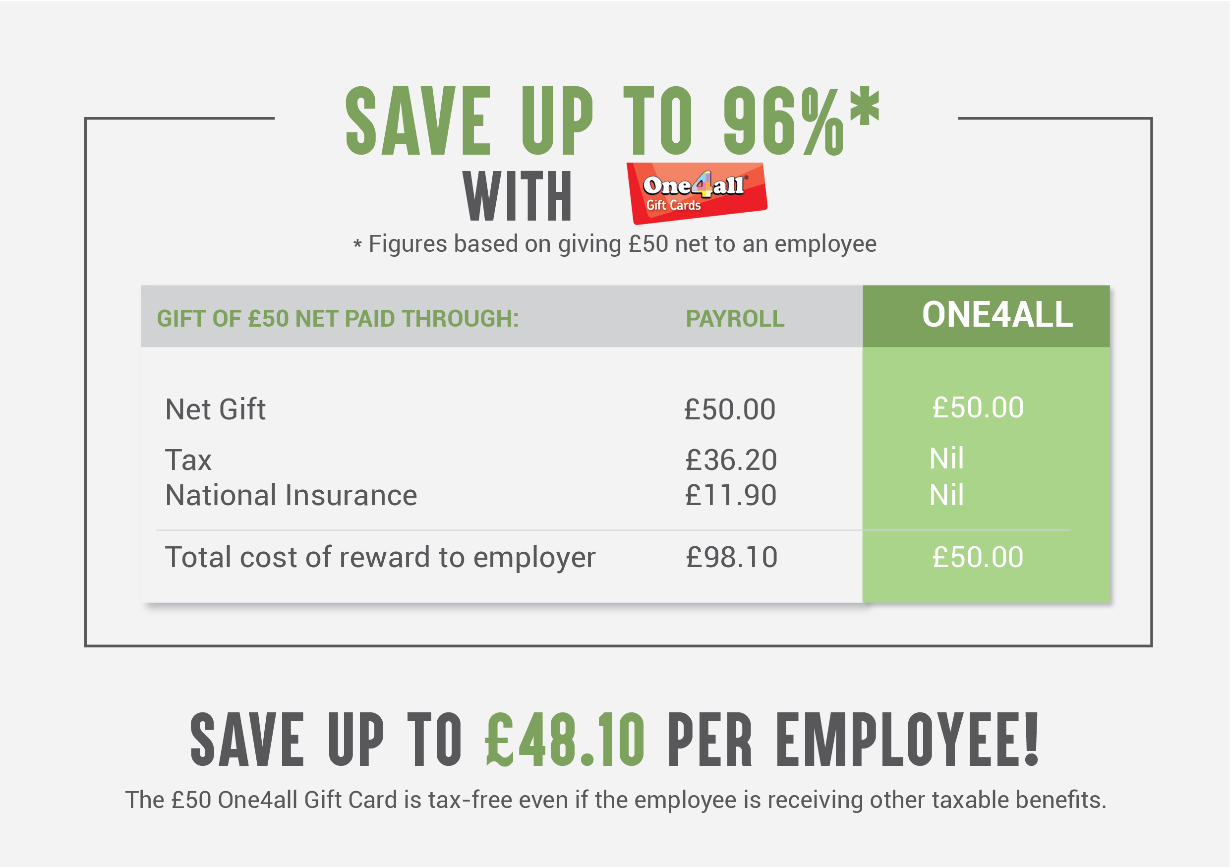 trivial benefits infographic